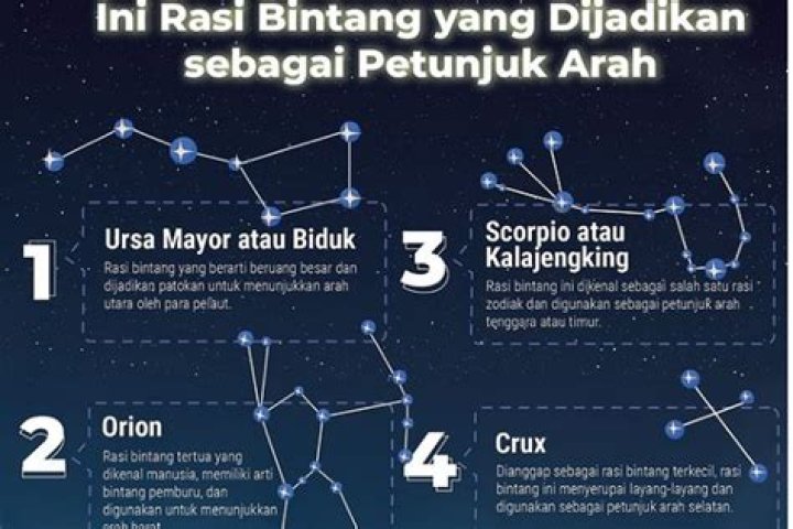 Apakah bintang-bintang di rasi bintang biduk?