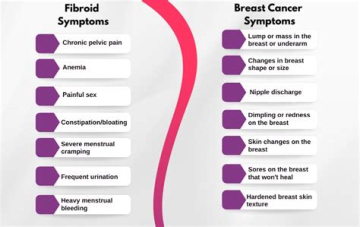 Can fibroid breast tumors be cancerous?