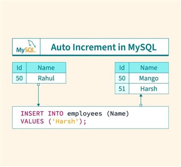 How can I change column auto increment in SQL?