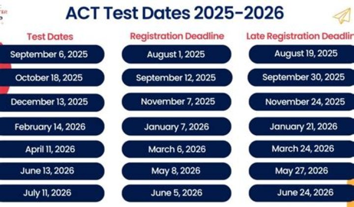How do I find my old ACT test date?