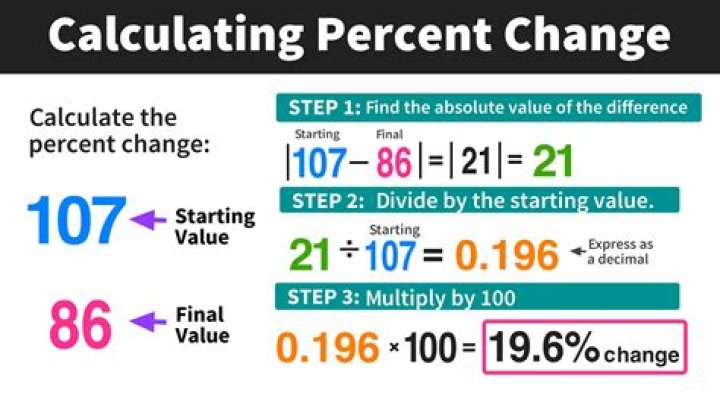 How do you calculate DFE in statistics?