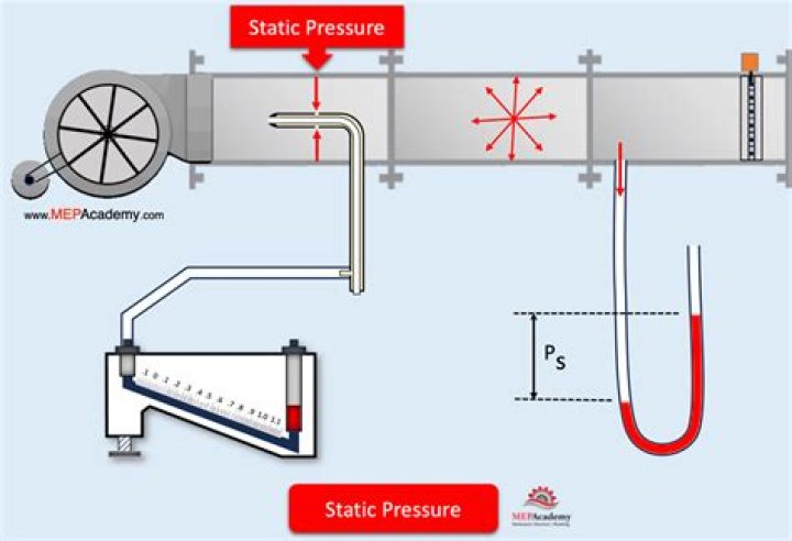 How do you check Ahu static pressure?