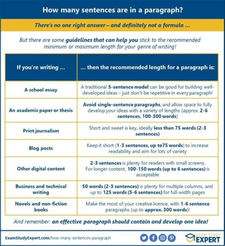 How do you pass a writing assessment?