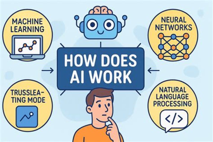HOW DOES GET method work in Java?