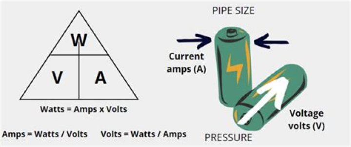 How many amps are in 600 volts?