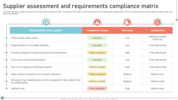 How much does a compliance analyst make?