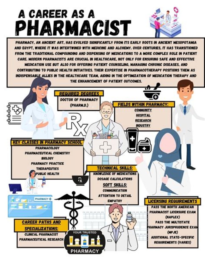 How much does a pharmacist tech make in California?