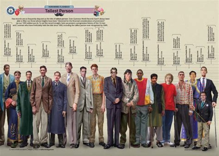 How tall was the average man in 1940?
