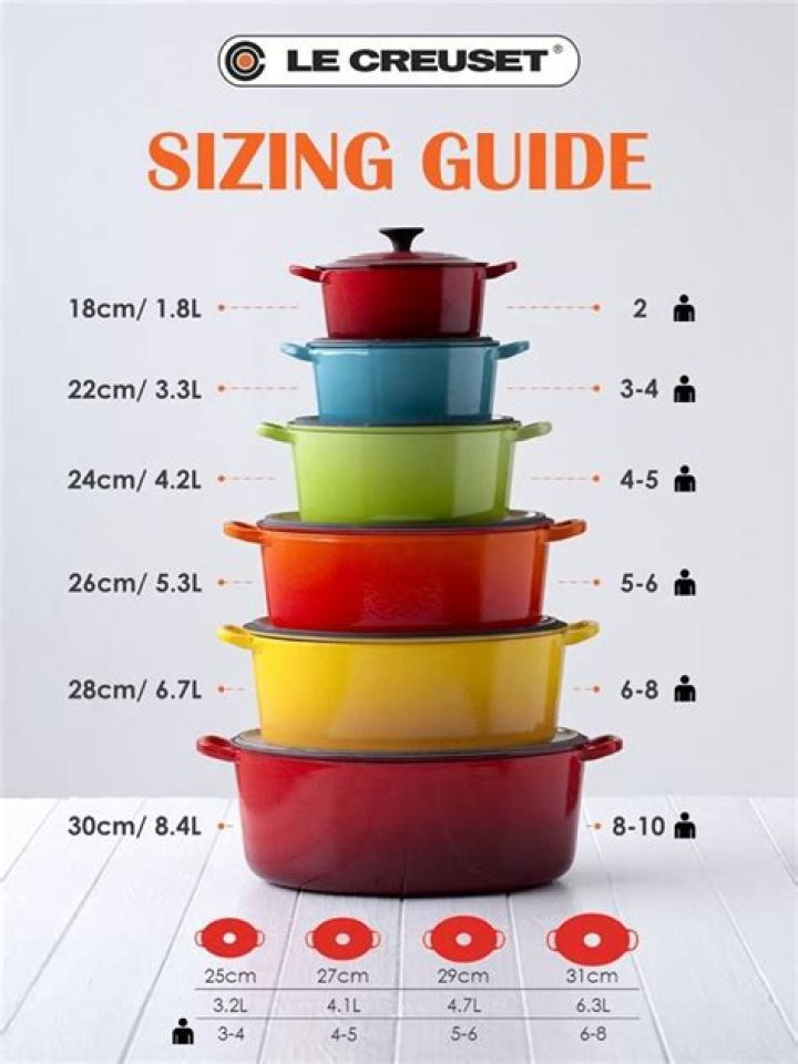 What are standard cooking pot sizes?