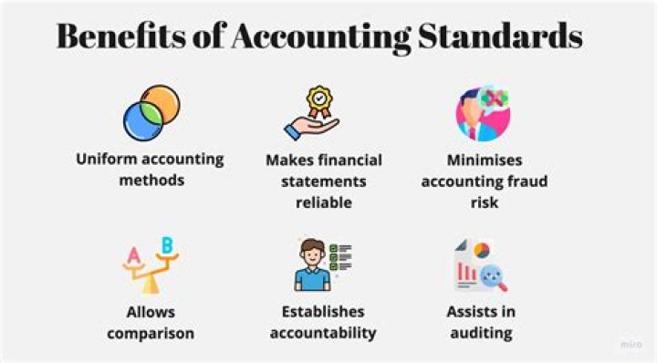 What are the 29 accounting standards?