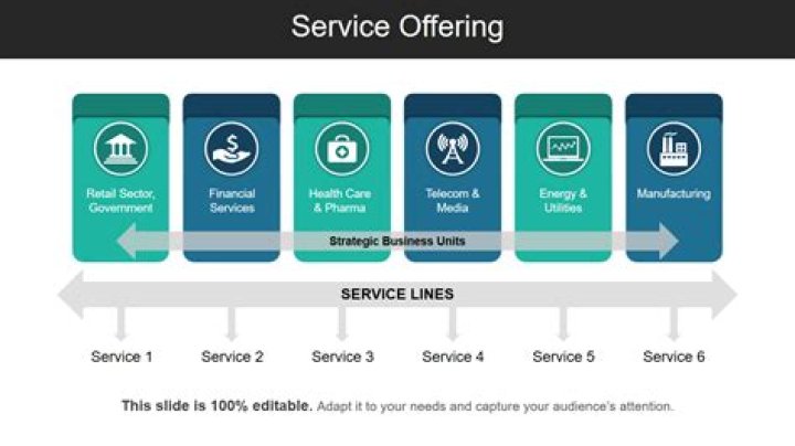 What are the three types of service offerings as defined by ITIL?
