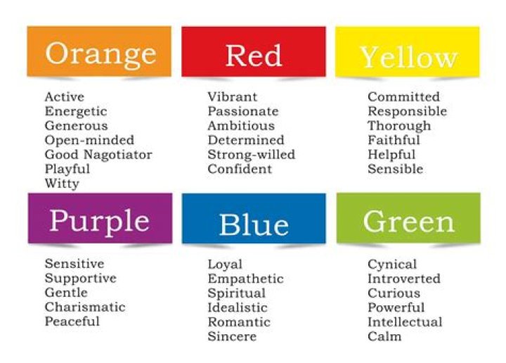 What Colours represent personalities?