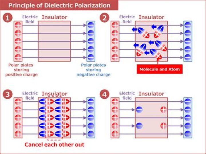 What do you understand by installation of transformer?