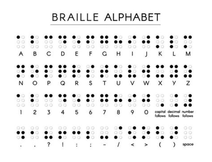 What does ble mean in Braille?