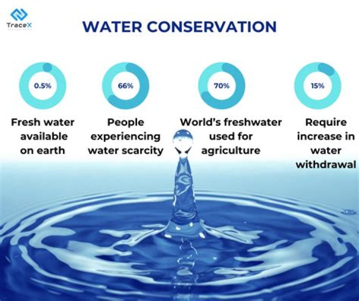 What does the Land and Water Conservation Fund do?