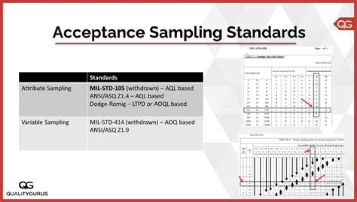 What is DSO sampling rate?