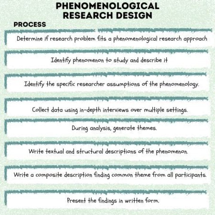 What is hermeneutic phenomenological research design?