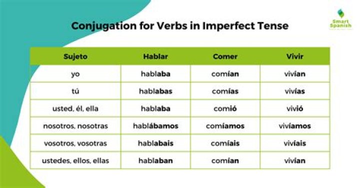 What is Imperfecto used for in Spanish?