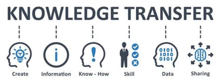 What is involved in knowledge translation?