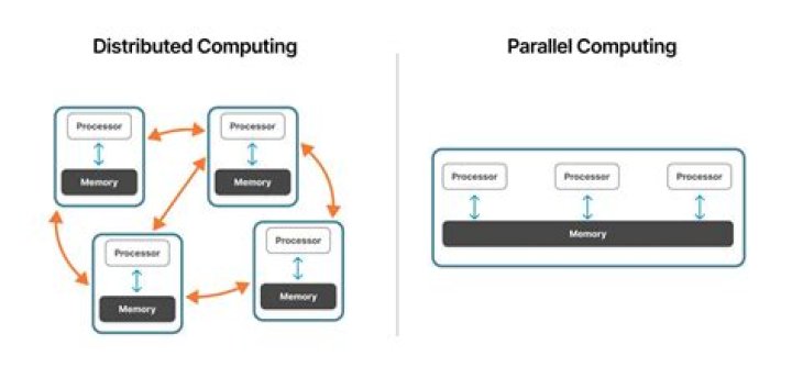 What is message-passing in parallel computing?