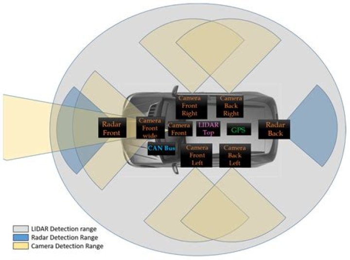 What is object tracking camera?