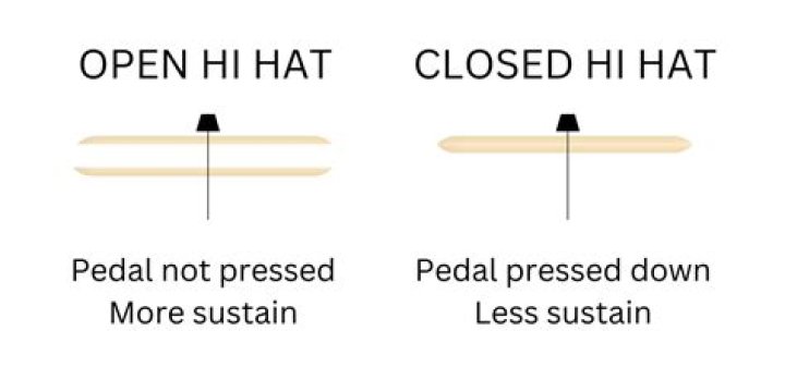 What is open low and open high?