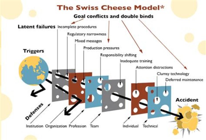What is the cheese effect with tyramine?