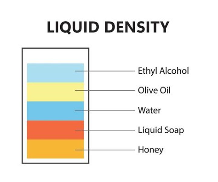 What is the density of oleyl alcohol?