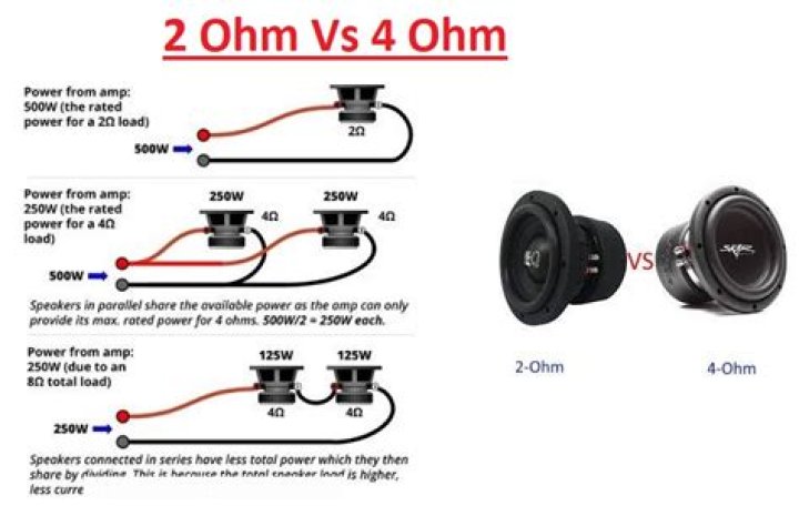 What is the difference between 2 and 4 ohm?