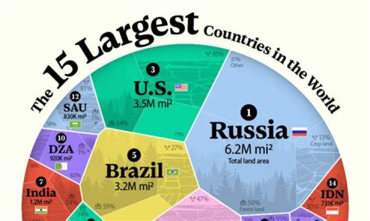 What is the largest commune in France?