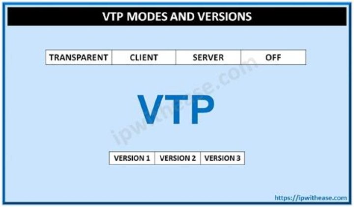 What is VTP v2 mode?