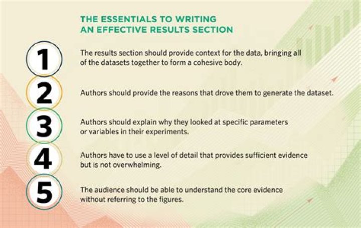 What should be included in the results section of psychology?