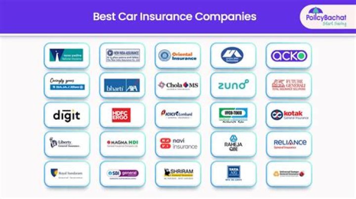 Which car insurance company has the lowest complaint?
