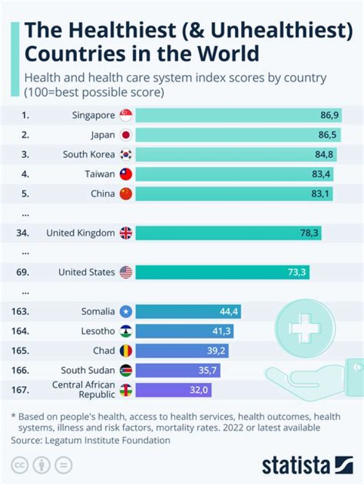 Which country has the biggest current account surplus 2021?