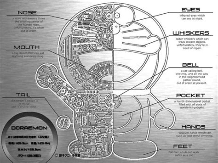 Why did Doraemon get banned?