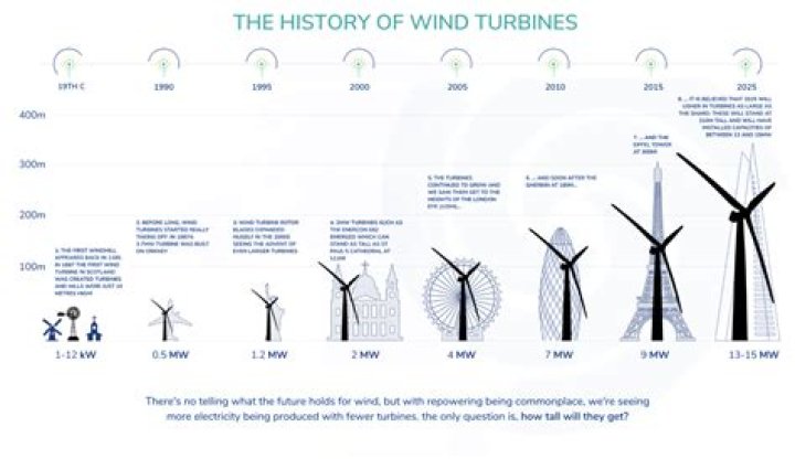Why is it bad to live by wind turbines?