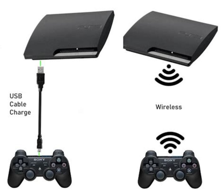 Why is my wired PS3 controller not working?