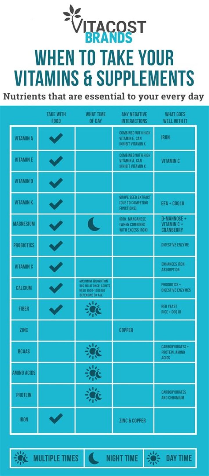 Why should you not take vitamin E?
